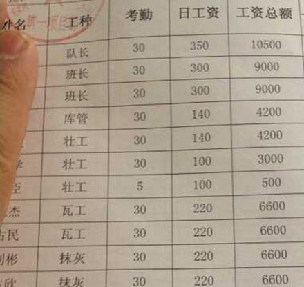 信不信由你，搬砖都比你工资高！综合gif搞笑图片