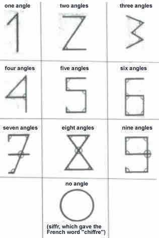 阿拉伯数字与角度综合gif搞笑图片