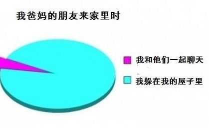 我爸妈的朋友来家里时。。。你是不是也这样综合gif搞笑图片