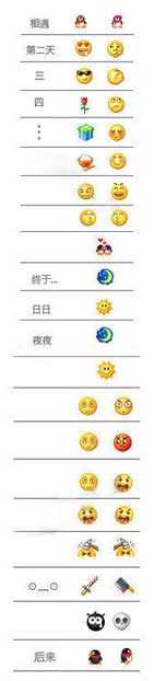 QQ表情男女交往过程图综合gif搞笑图片