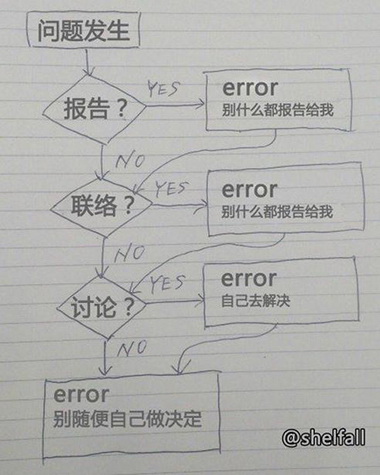 这就是老板的逻辑综合gif搞笑图片