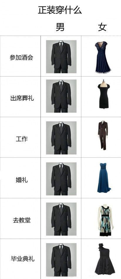 男人与女人的正装区别综合gif搞笑图片