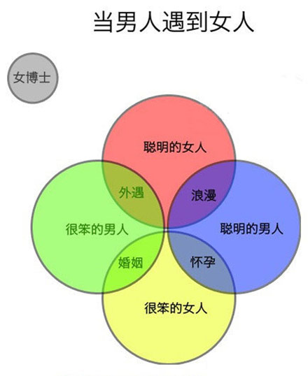 当男人遇到女人综合gif搞笑图片