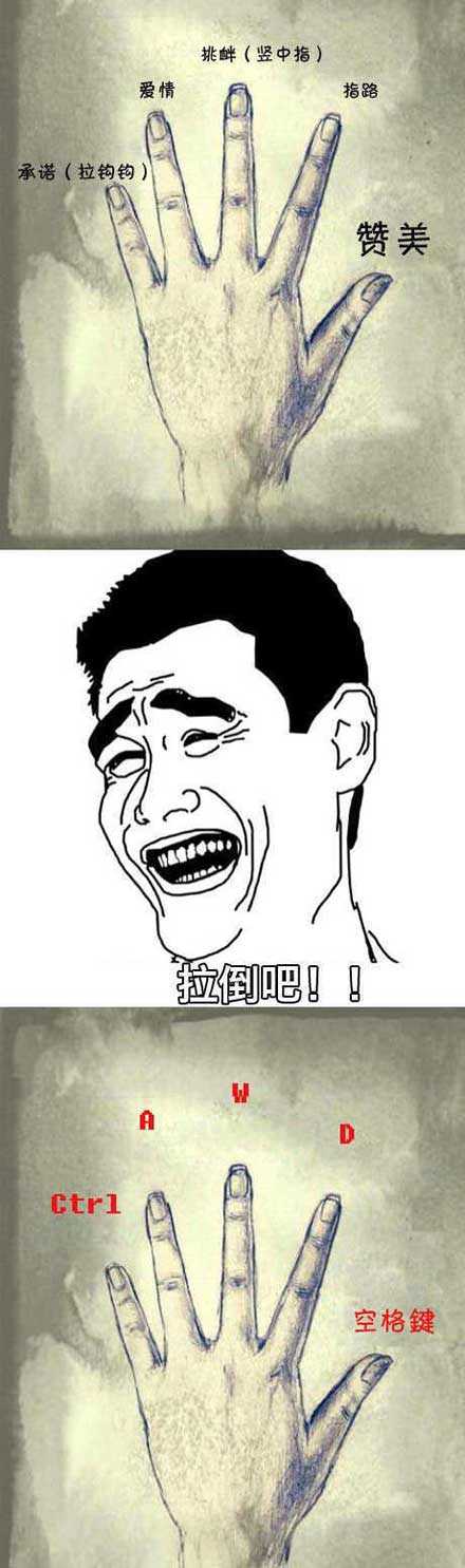 五个手指的不同作用综合gif搞笑图片