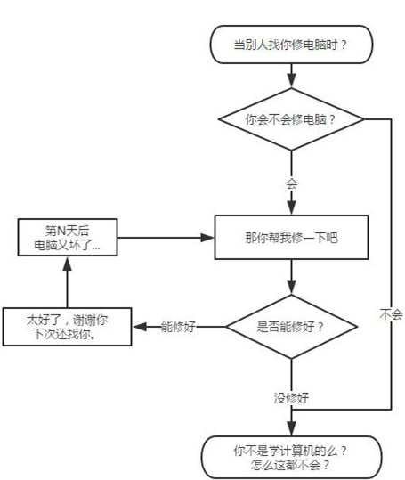 “那你帮我修一下吧”“不帮”综合gif搞笑图片