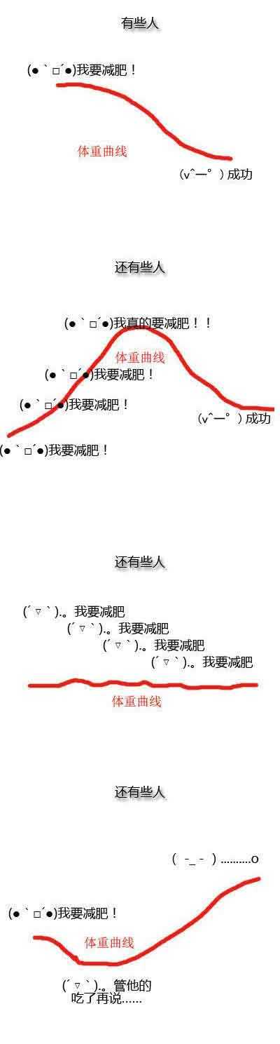 关于减肥，请对号入座！综合gif搞笑图片