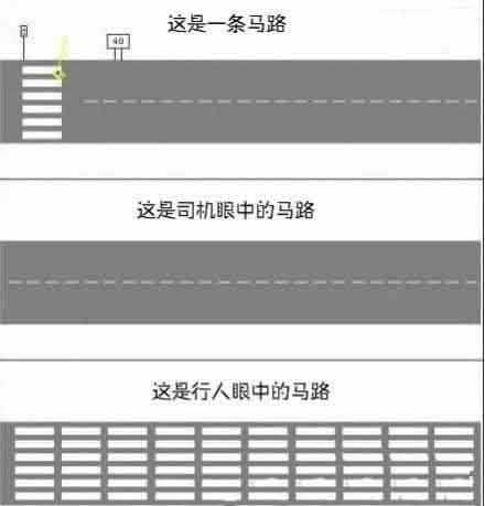 一张图揭示交通总是混乱的原因综合gif搞笑图片