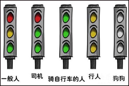 不同人眼中的红绿灯～ ！综合gif搞笑图片