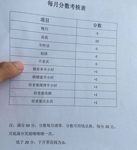 老公每月分数考核表综合gif搞笑图片