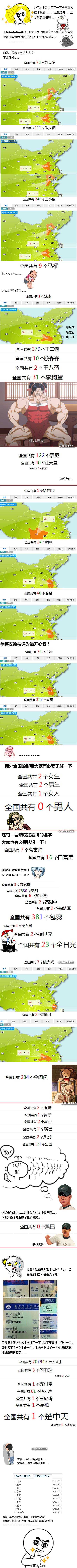 《准父母取名指南》屁啦大小便马桶！综合gif搞笑图片