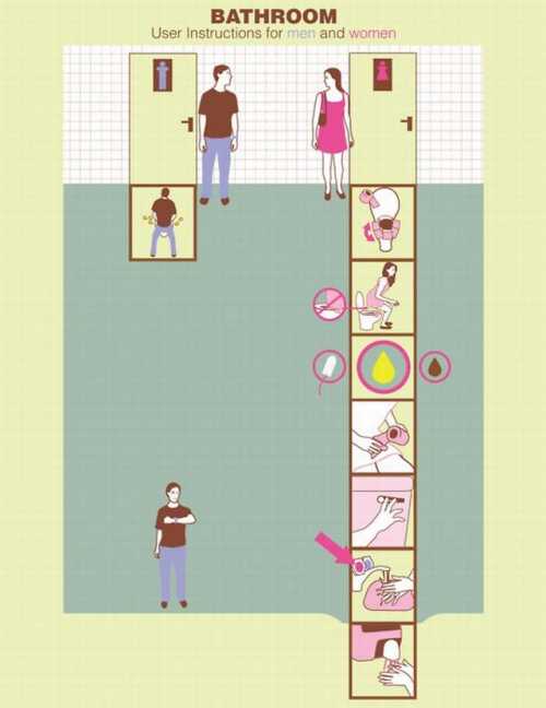 男女上卫生间指南的差距综合gif搞笑图片