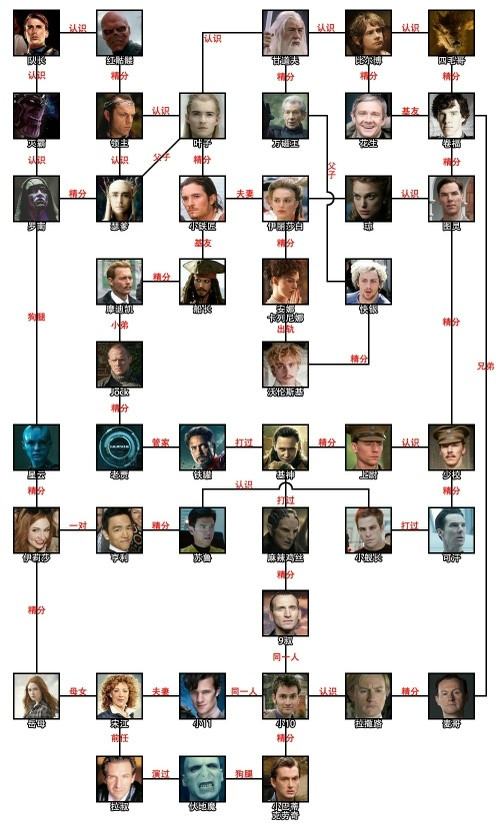 贵圈真是剪不断理还乱，我也是闲出屁了综合gif搞笑图片