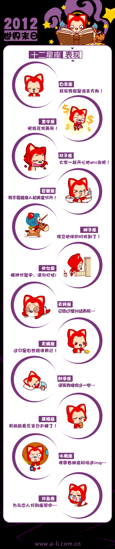 2012世界末日，12星座的表现。。。 阿狸版综合gif搞笑图片