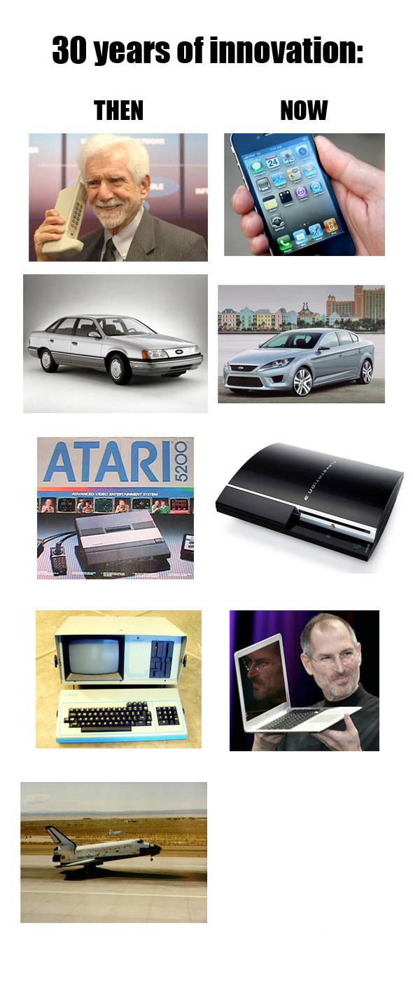 科技发展30年——献给最后的亚特兰蒂斯号综合gif搞笑图片