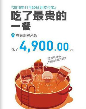 很好奇是怎样吃黄焖鸡米饭吃了那么多的综合gif搞笑图片