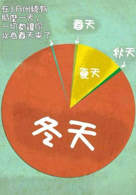 一张图带你看遍长春一年四季综合gif搞笑图片