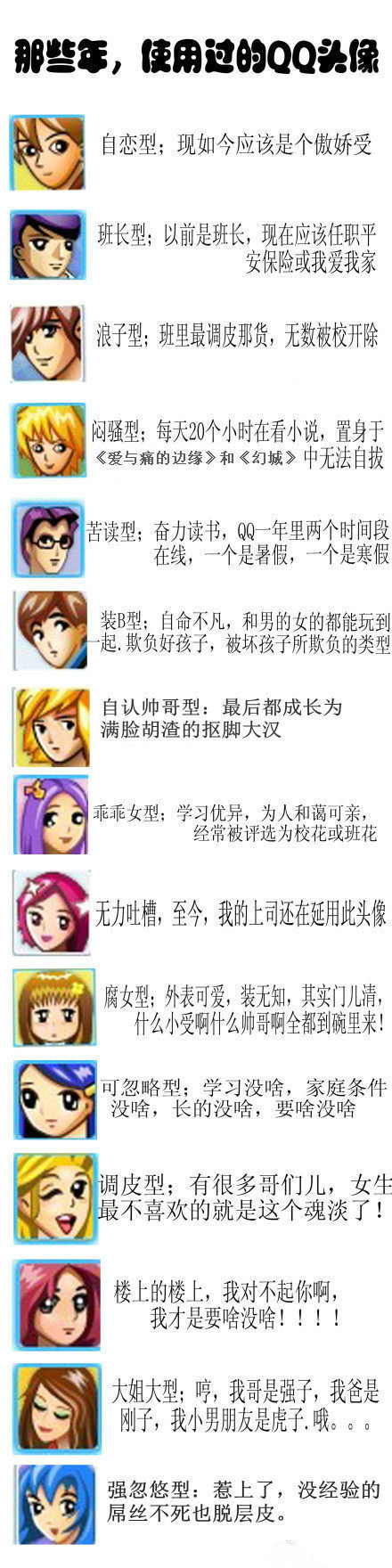 那些年，我们一起使用过的QQ头像综合gif搞笑图片