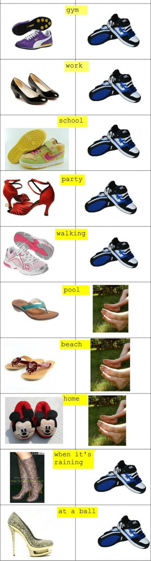 男人和女人本质上的区别综合gif搞笑图片