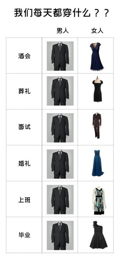 我们每天都穿什么综合gif搞笑图片