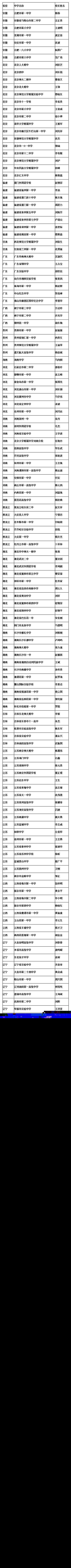 北京大学认定：权威的中国最顶级中学名录。有你的母校吗？综合gif搞笑图片