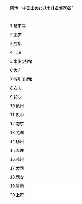 热传中国出美女城市排行榜：哈尔滨第1重庆第2综合gif搞笑图片