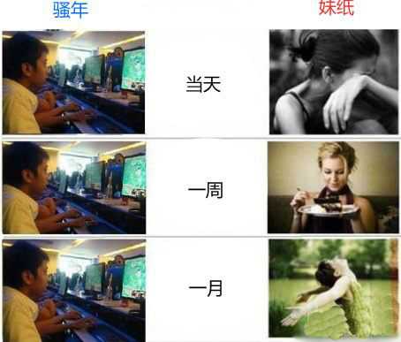 骚年妹纸失恋后的当天...一周...一月综合gif搞笑图片