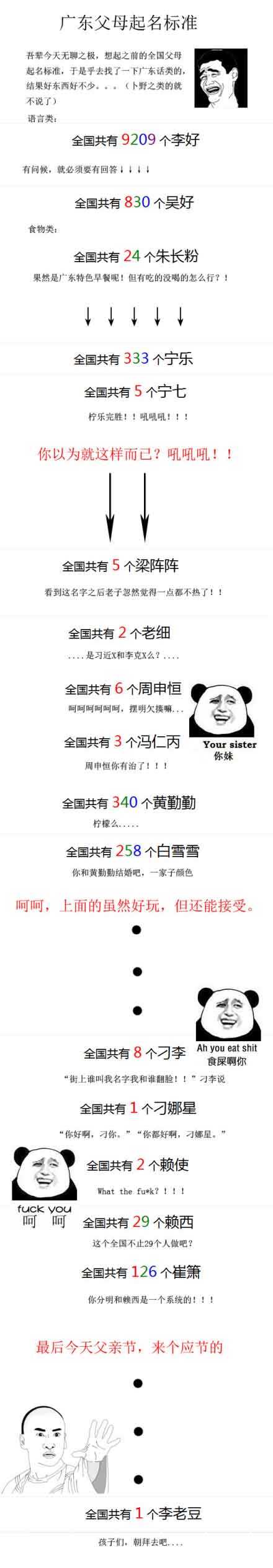 广东父母起名标准综合gif搞笑图片