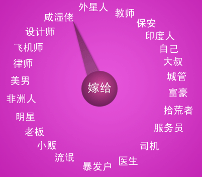 按下ESC，开始你的人生抽奖综合gif搞笑图片