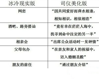 一切都可以变的这么高大上综合gif搞笑图片