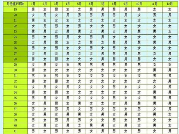 最准老黄历生男生女表怎么查？算法、口诀一看便知