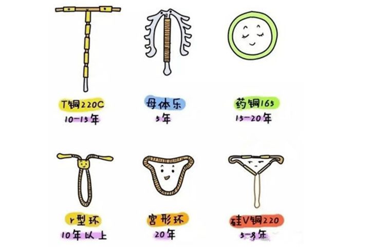 环的形状图片有几种，哪一种对身体伤害小一点？择适而选