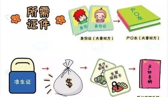 秋季生娃待产包里都要准备些什么?