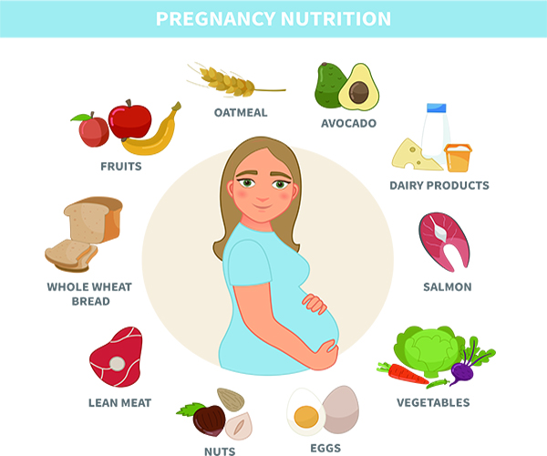 孕期你需要这些营养元素