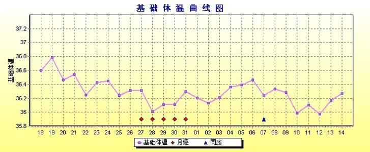 女性基础体温表