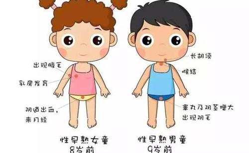 如何正确确定幼儿的性价值观