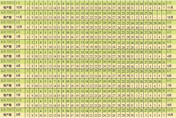 预产期的计算方法-怀孕怎样算预产期-怎样计算预产期最准确