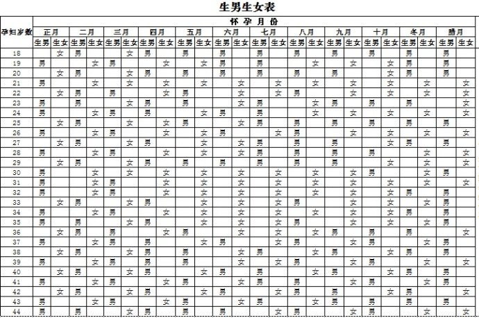 我有一个很准生男生女表-预测性别准确率达98%-让你生男生女早知道
