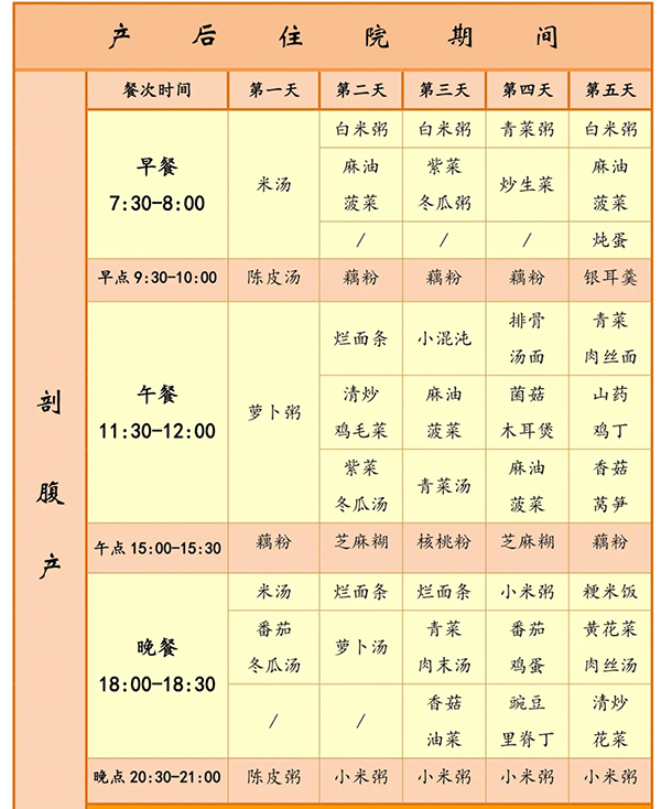 月子餐30天食谱-剖腹产和顺产快速恢复食谱推荐-建议收藏！