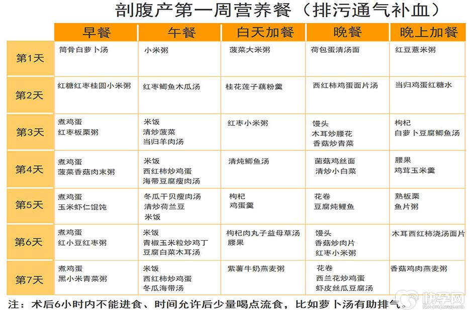 剖腹产1到7天的饮食，这样吃让你恢复快一倍