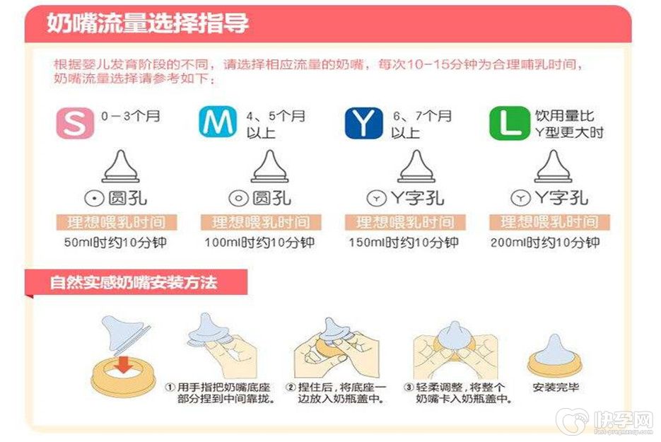 育儿常识：婴儿奶嘴型号对照表-型号与年龄要乎应，内附祥图