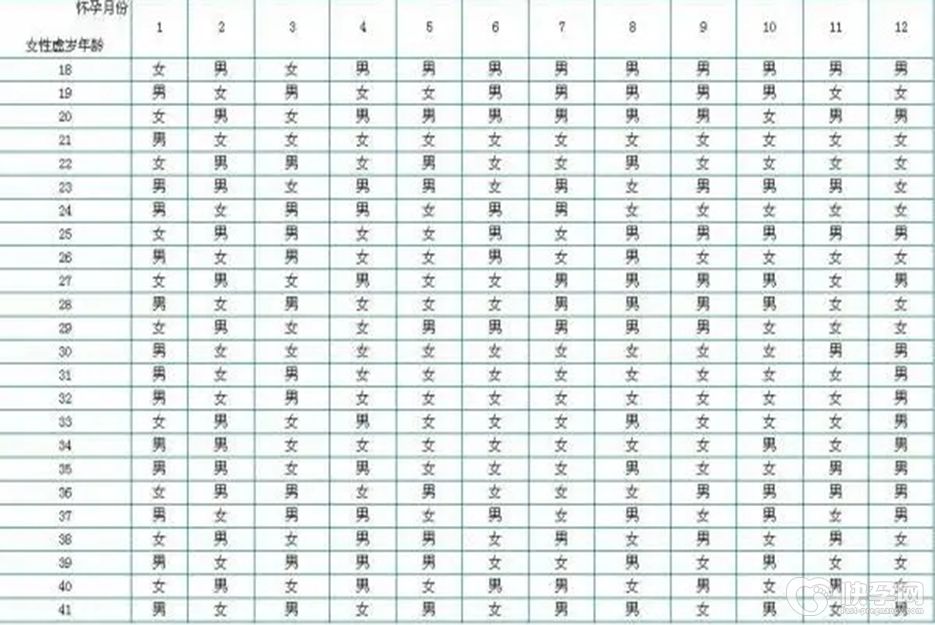 怀孕清宫图准确率高吗？产科医生来辟谣