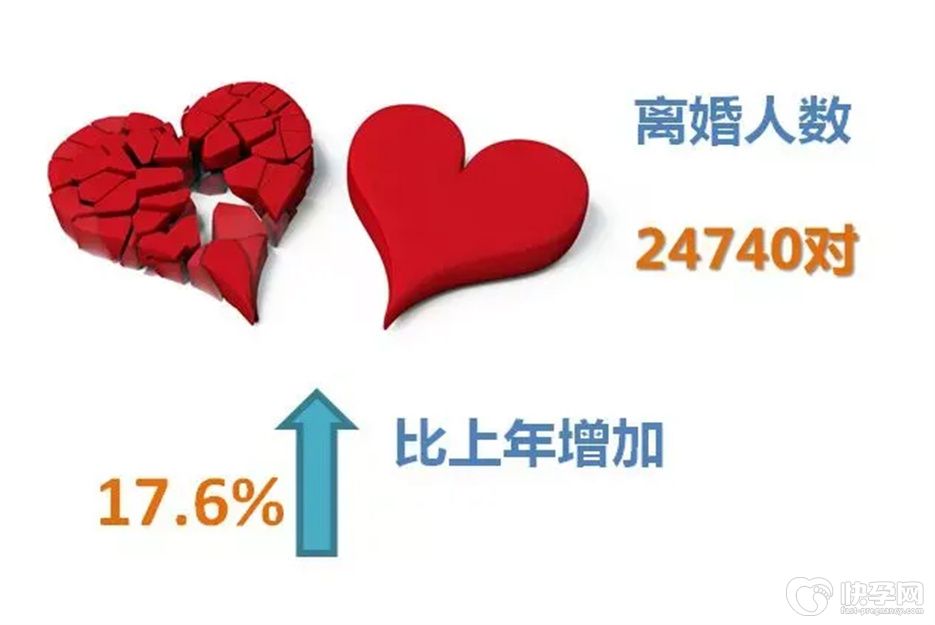 去年25至29岁结婚人数最多，30岁就是剩男剩女的观念已是过去式