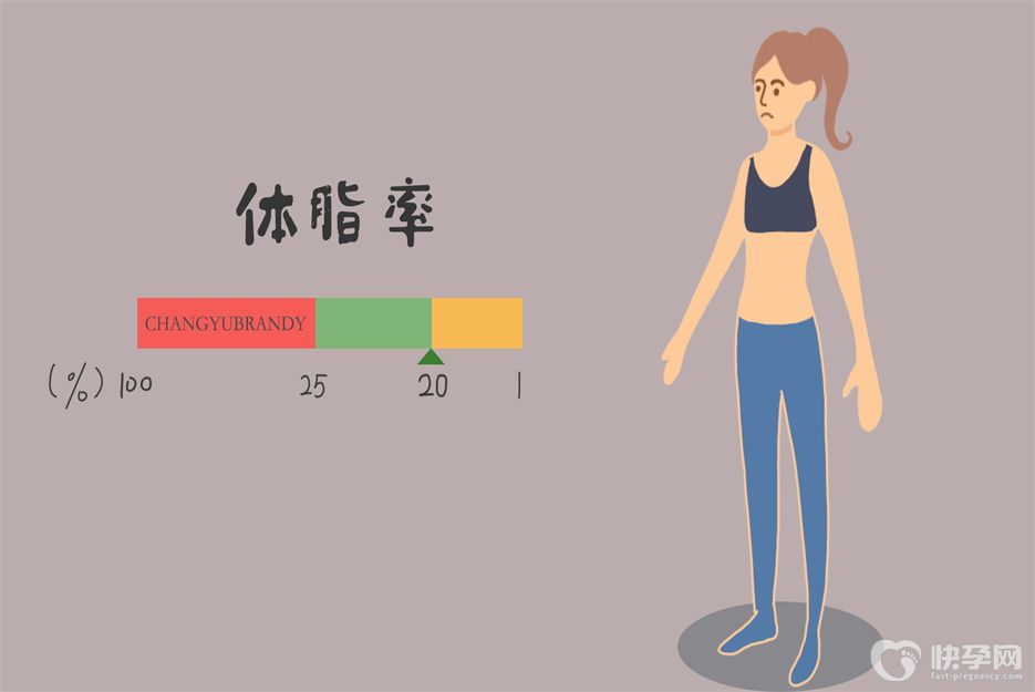 健康科普：降低体脂率的8个方法，学到受用一生