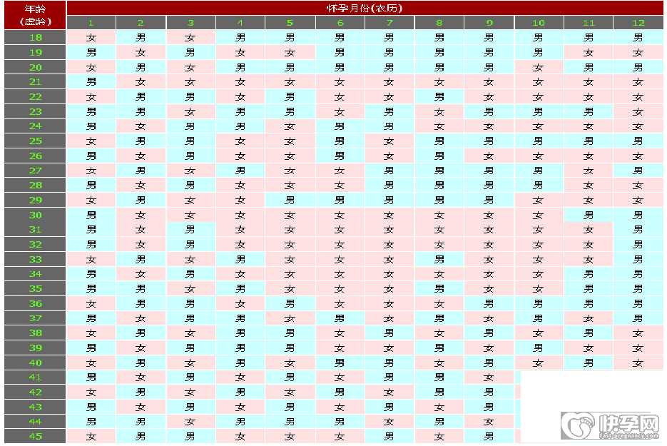 清宫表2025年清宫图高清版，生男生女准确率高达90%