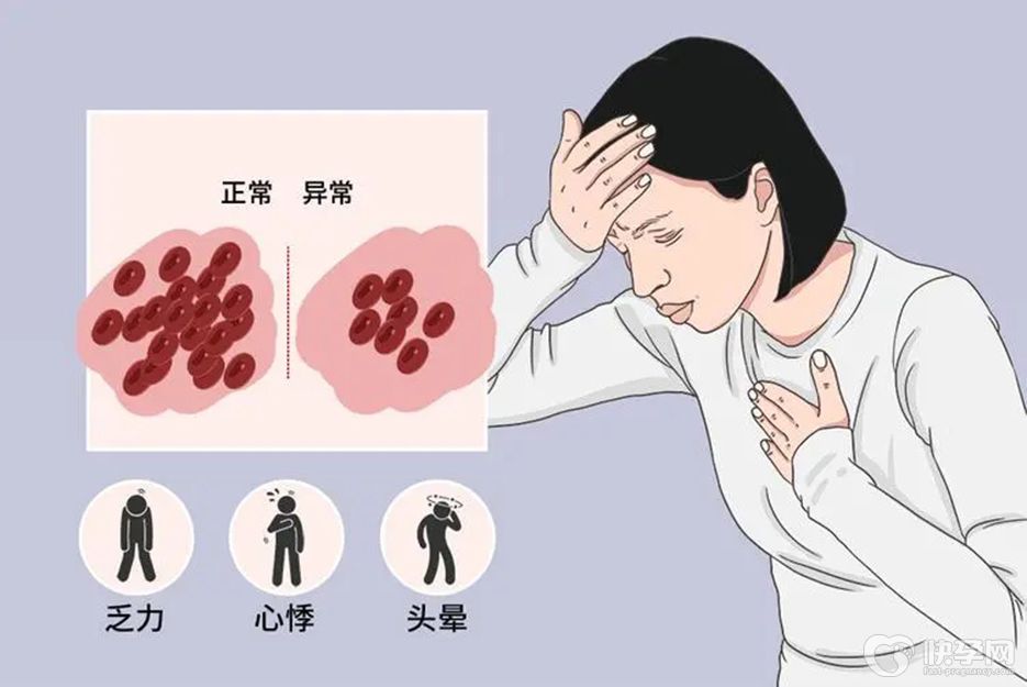 成人缺铁性贫血最常见的原因，可分为3大类，及早治疗是关键