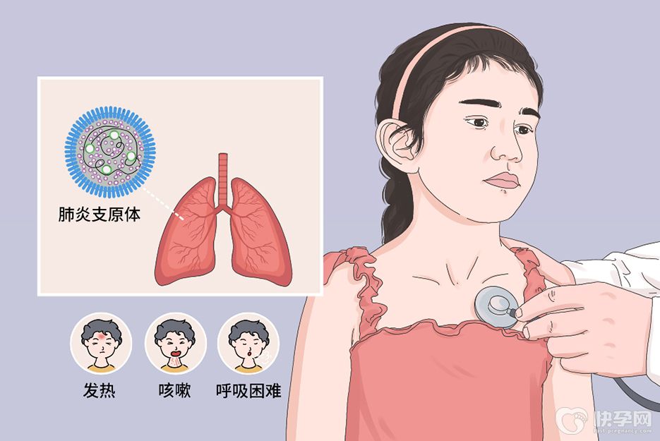 揭秘儿童支原体感染症状，发烧咳嗽咽喉肿痛要警惕
