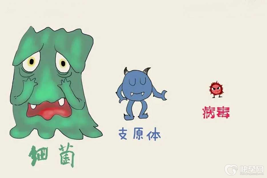 女性支原体感染症状，需要结合感染部位而定