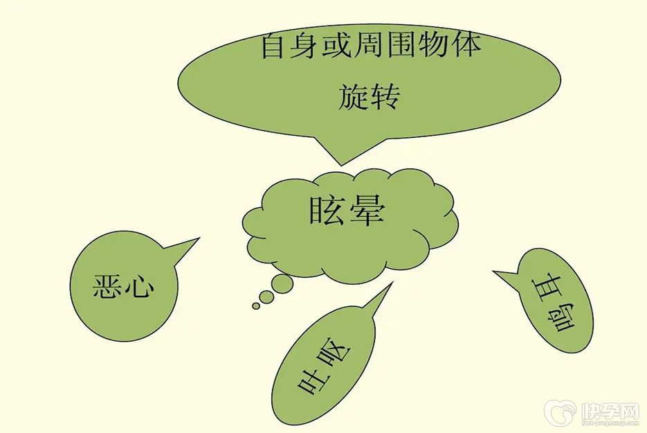 眩晕症的表现症状，五个症状会给你预警