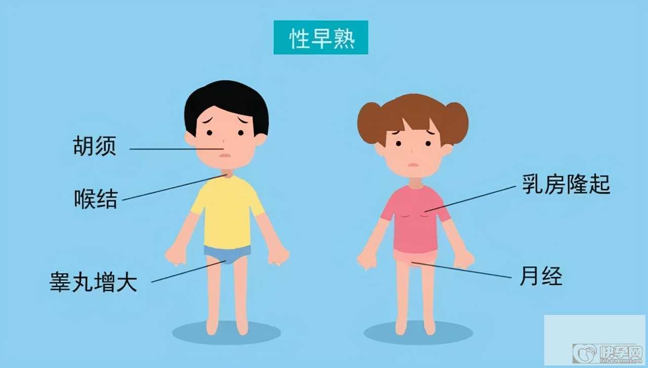 孩子性早熟五个表现有哪些？儿童性早熟要如何干预？