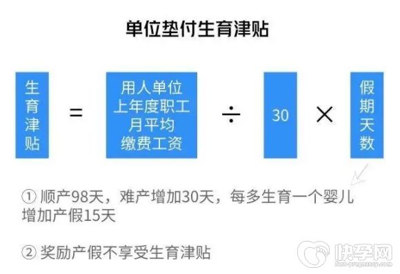 生育津贴差额部分怎么补？内附享受条件